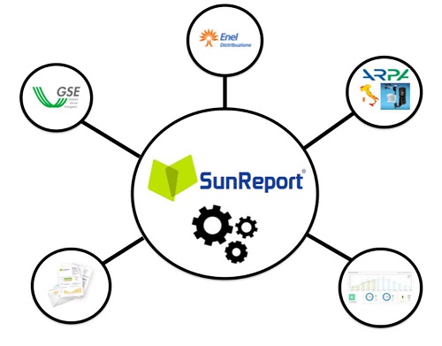 sunreport