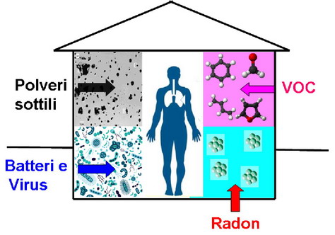 Diagnostica ambientale Radon small